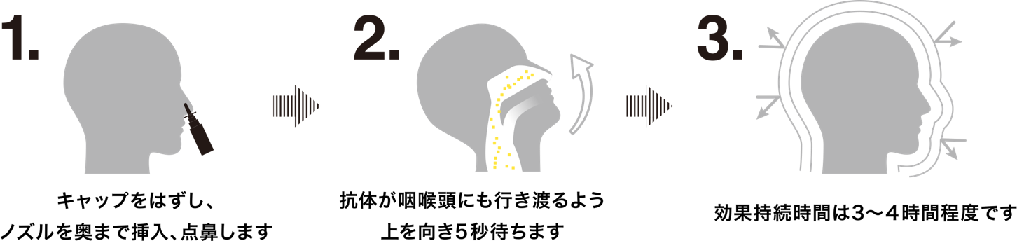 CORONA PROTECTION / ダチョウ抗体点鼻薬の使い方